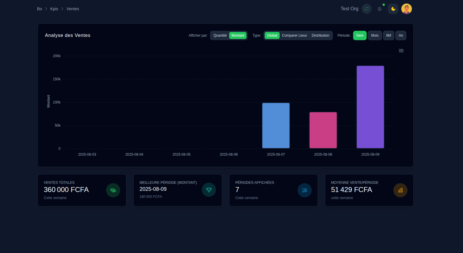 Des chiffres qui parlent enfin